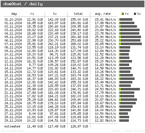 dom0bat - daily