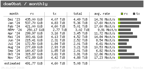 dom0bat - monthly