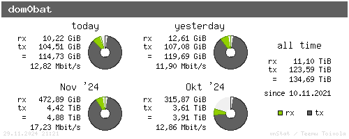 dom0bat - summary