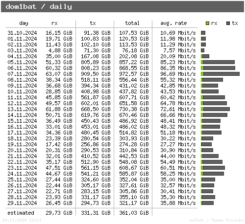 dom1bat - daily