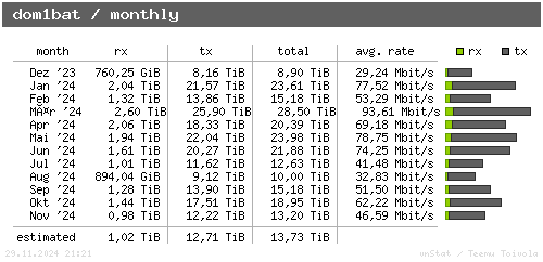 dom1bat - monthly