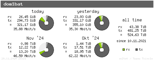 dom1bat - summary