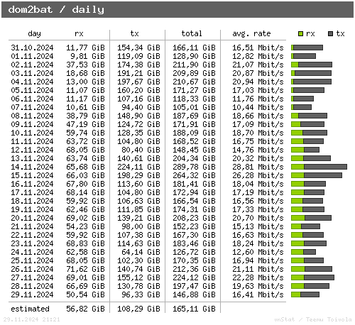 dom2bat - daily