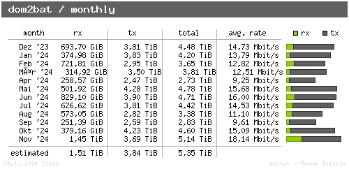 dom2bat - monthly