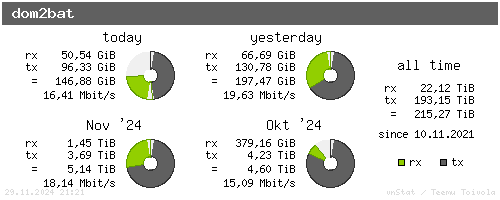 dom2bat - summary