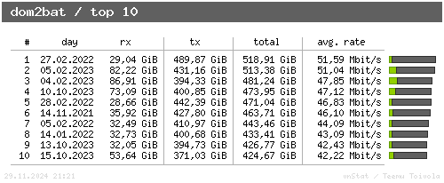 dom2bat - top10