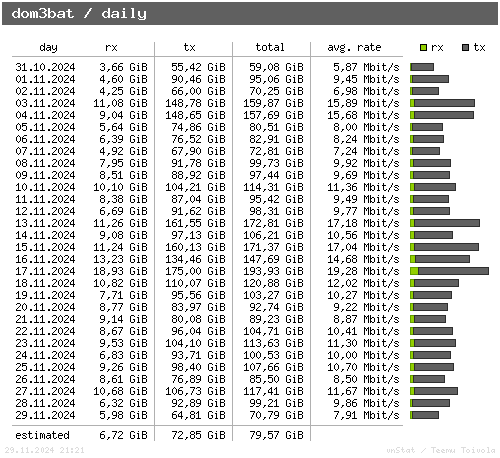 dom3bat - daily