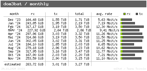 dom3bat - monthly