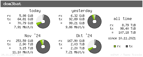 dom3bat - summary