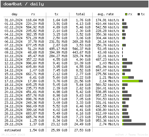 dom4bat - daily