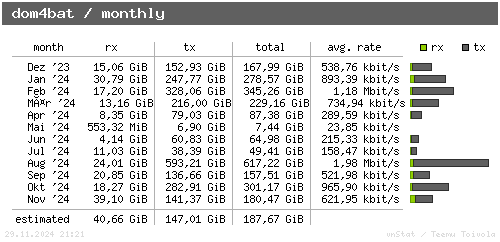 dom4bat - monthly