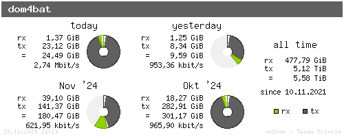 dom4bat - summary