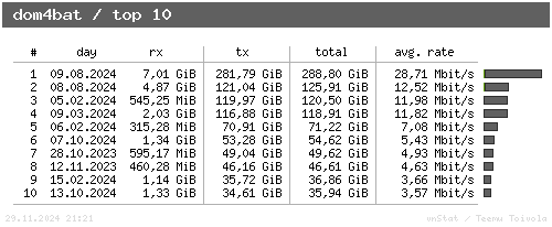 dom4bat - top10