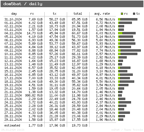 dom5bat - daily