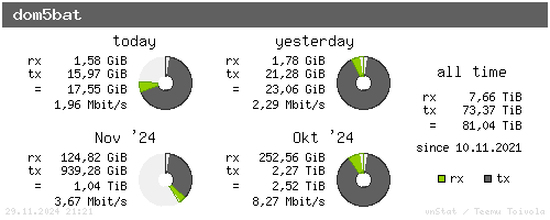 dom5bat - summary