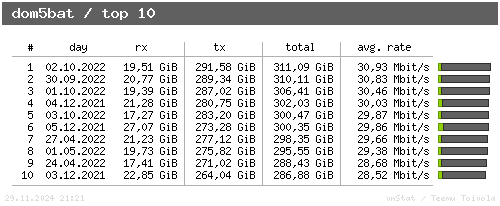 dom5bat - top10