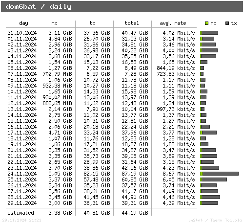 dom6bat - daily