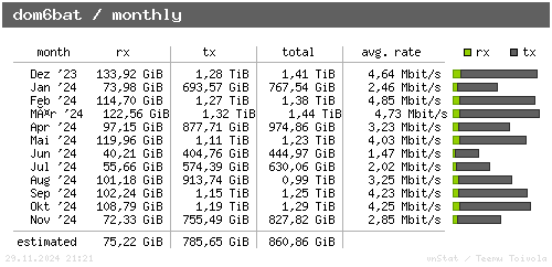 dom6bat - monthly