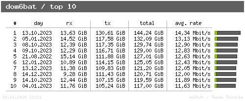 dom6bat - top10