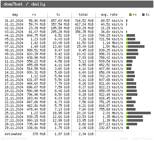 dom7bat - daily