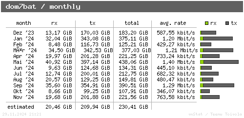 dom7bat - monthly