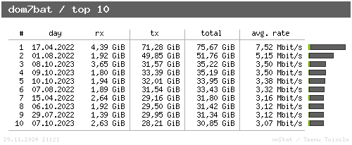 dom7bat - top10