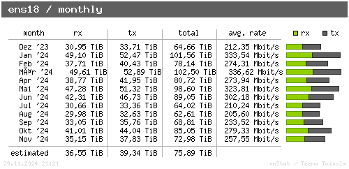 ens18 - monthly