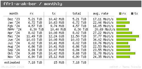 ffrl-a-ak-ber - monthly