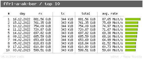 ffrl-a-ak-ber - top10