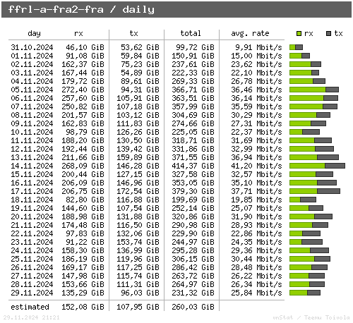 ffrl-a-fra2-fra - daily