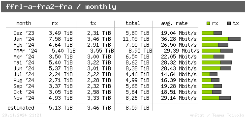 ffrl-a-fra2-fra - monthly