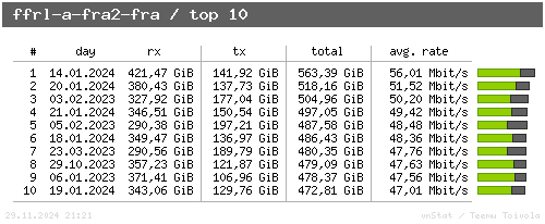 ffrl-a-fra2-fra - top10