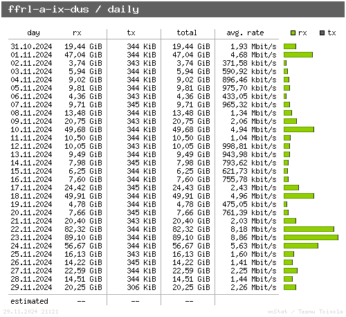 ffrl-a-ix-dus - daily