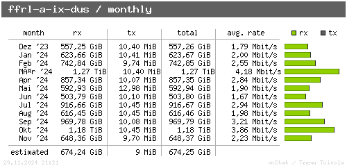 ffrl-a-ix-dus - monthly