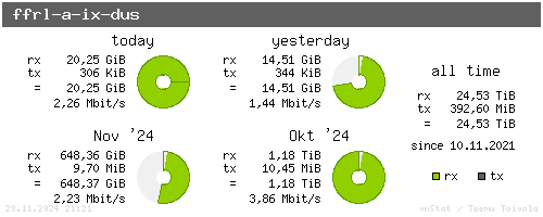 ffrl-a-ix-dus - summary