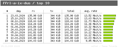 ffrl-a-ix-dus - top10