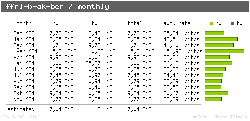 ffrl-b-ak-ber - monthly