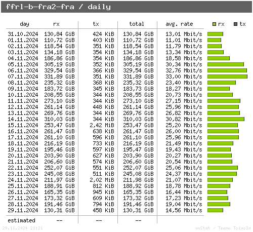 ffrl-b-fra2-fra - daily