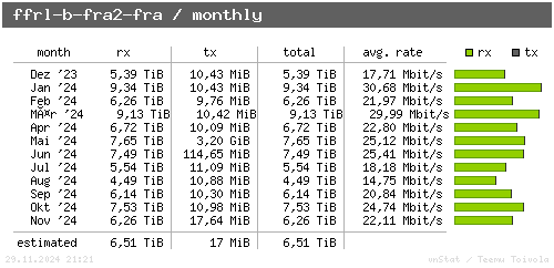 ffrl-b-fra2-fra - monthly