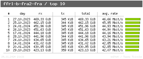 ffrl-b-fra2-fra - top10