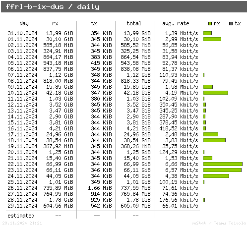 ffrl-b-ix-dus - daily