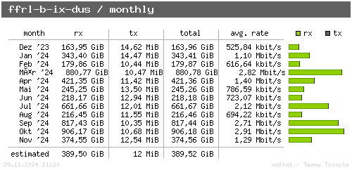 ffrl-b-ix-dus - monthly