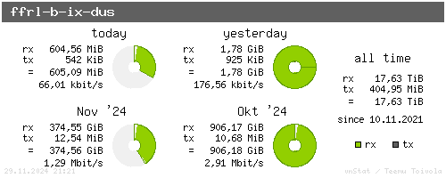 ffrl-b-ix-dus - summary