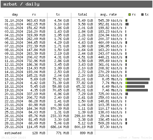 mzbat - daily