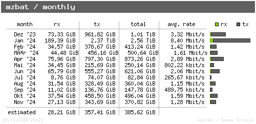 mzbat - monthly