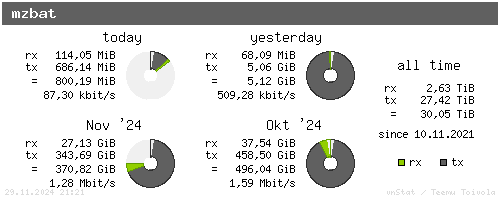 mzbat - summary