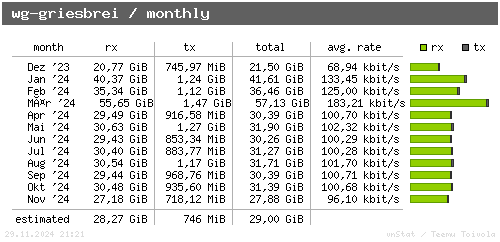 wg-griesbrei - monthly