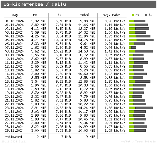 wg-kichererbse - daily