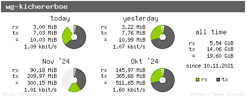 wg-kichererbse - summary