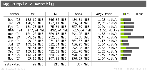 wg-kumpir - monthly